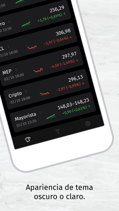 Ámbito Dólar Screenshot