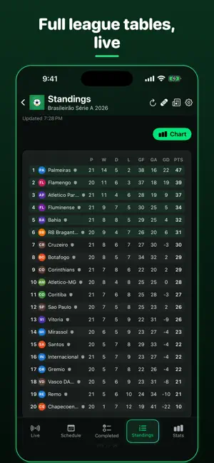 Fooble: Live Football Scores screenshot 1