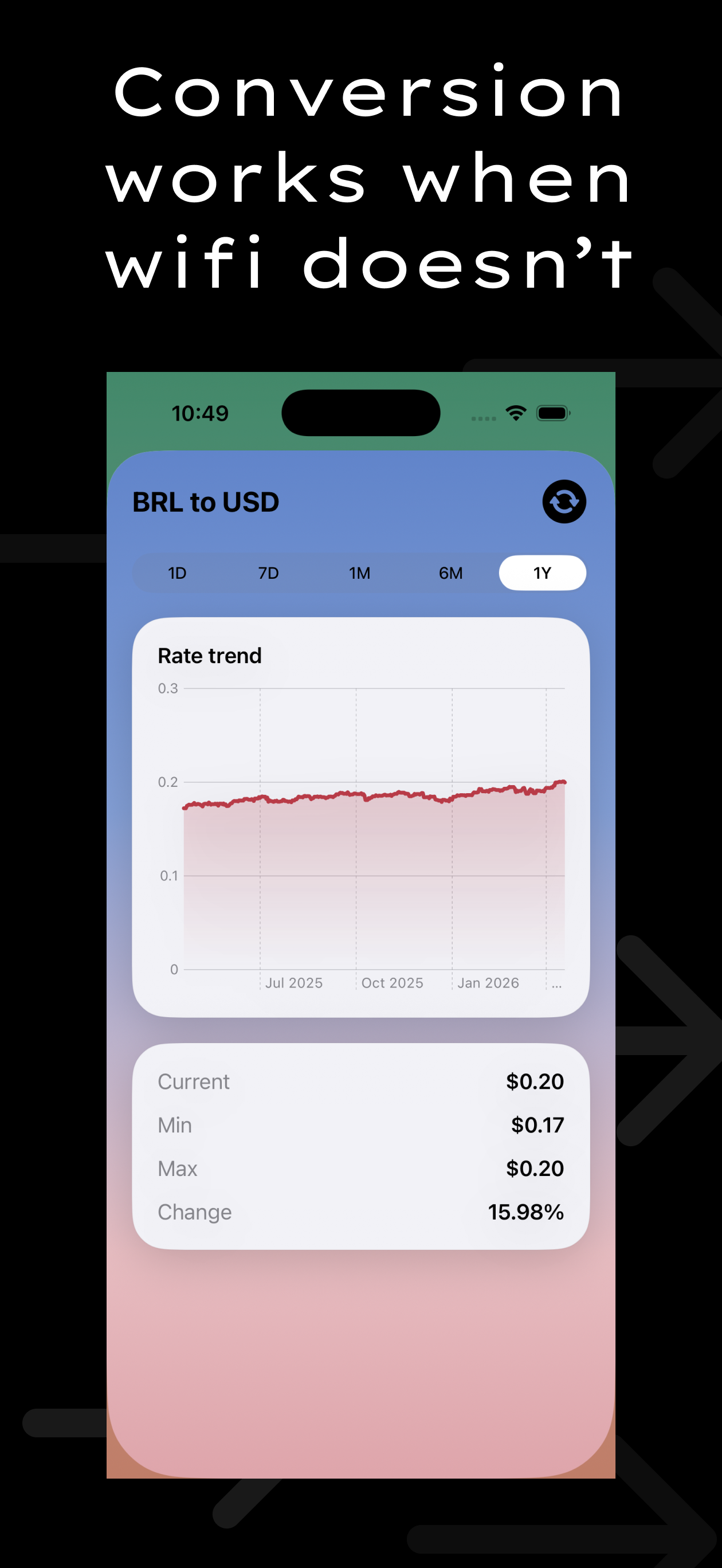 USD to BRL - Dollar to Real screenshot 3