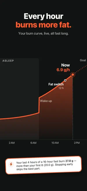Unpause: Intermittent Fasting screenshot 2