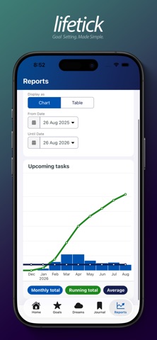 Lifetick - SMART Goal Setting Screenshot 5 of 5