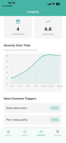Brain fog tracker Screenshot 2 of 3