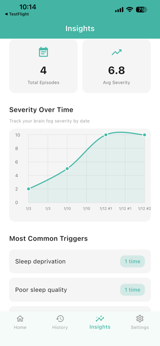 Brain fog tracker Screenshot 2 of 3
