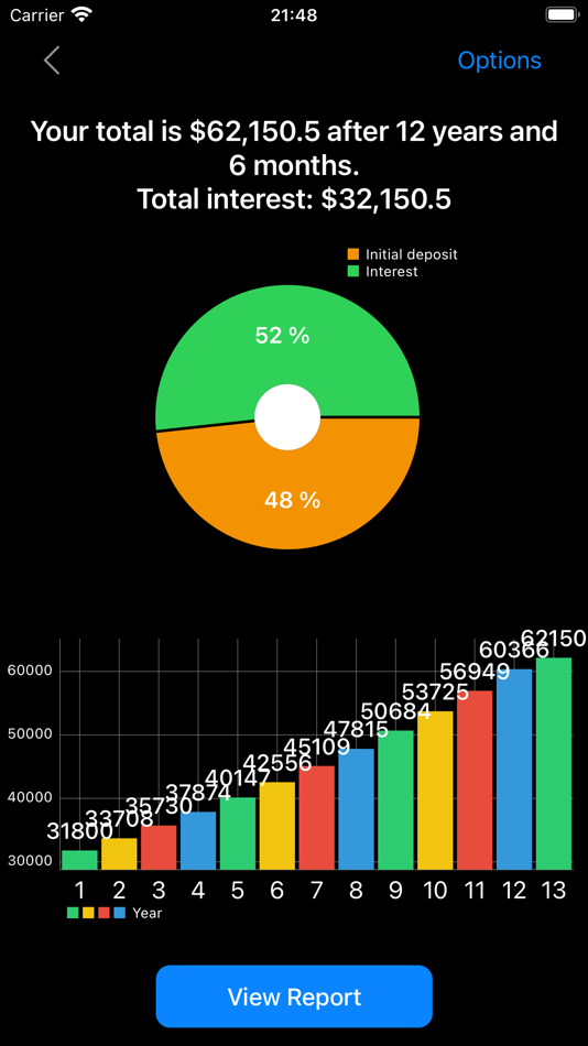 #9. Certificate of Deposits Calc (iOS) 게시자: Do Tri