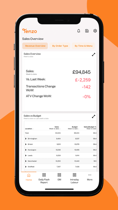 Tenzo Screenshot