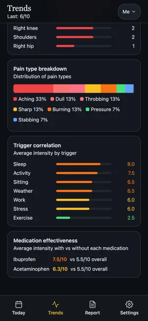 My Pain Journal APP screenshot 4
