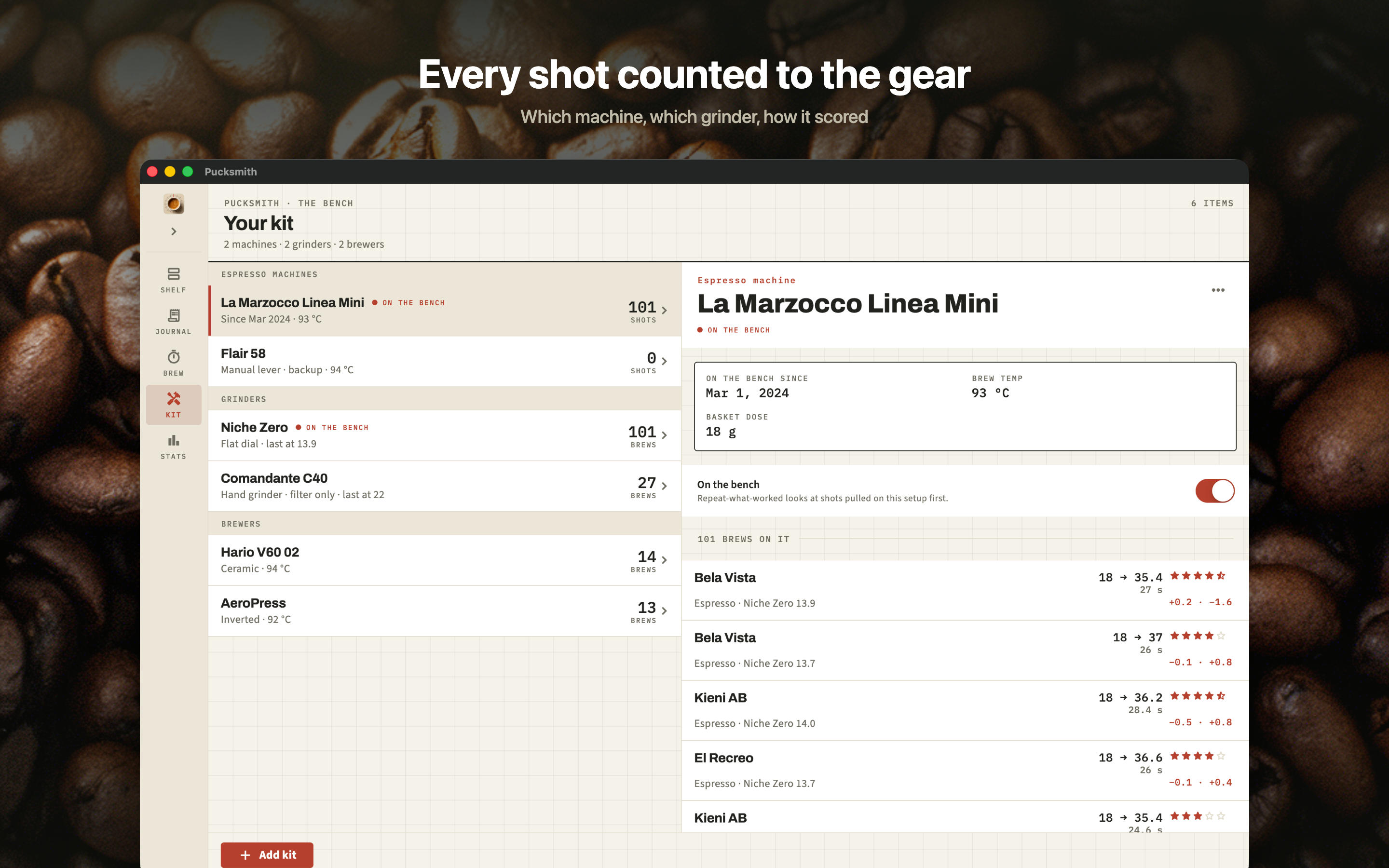 Coffee Journal: Pucksmith screenshot 21
