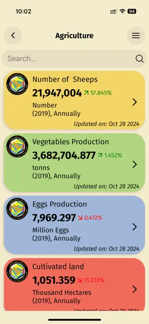 GCC Statistics screenshot 3