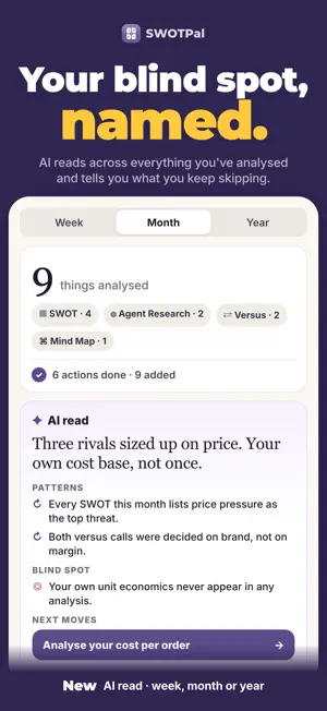 SWOT Pal: AI SWOT Analysis screenshot 4