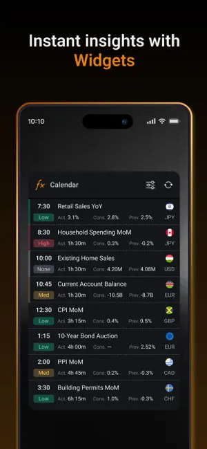 Forex Calendar, Market & News screenshot 5