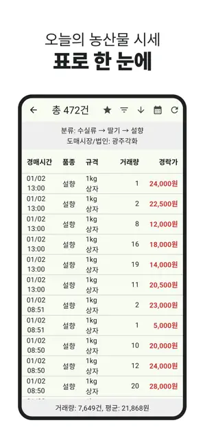 농산물 실시간 경매 - 최신 농산물 경매 거래내역 확인 iPhone screenshot 5