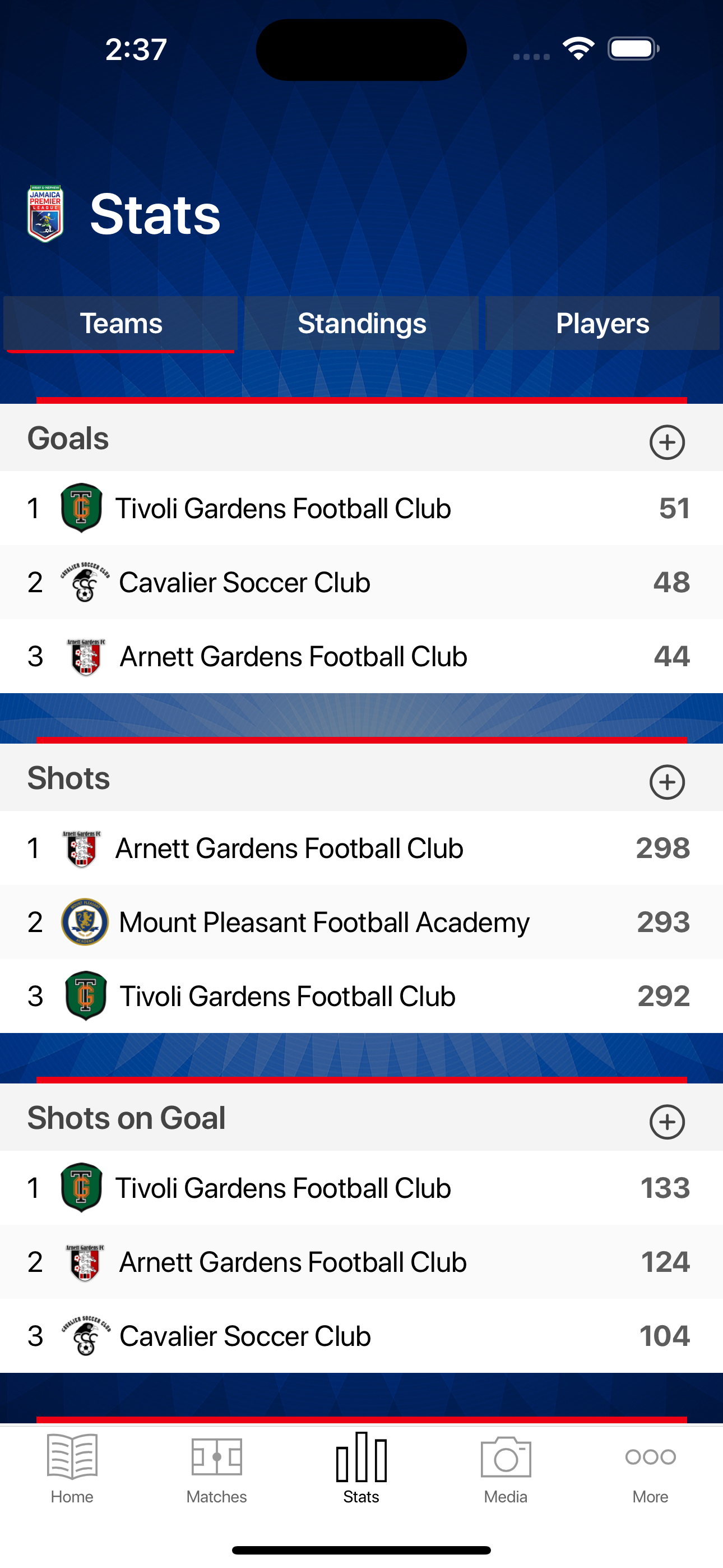 Jamaica Premier League