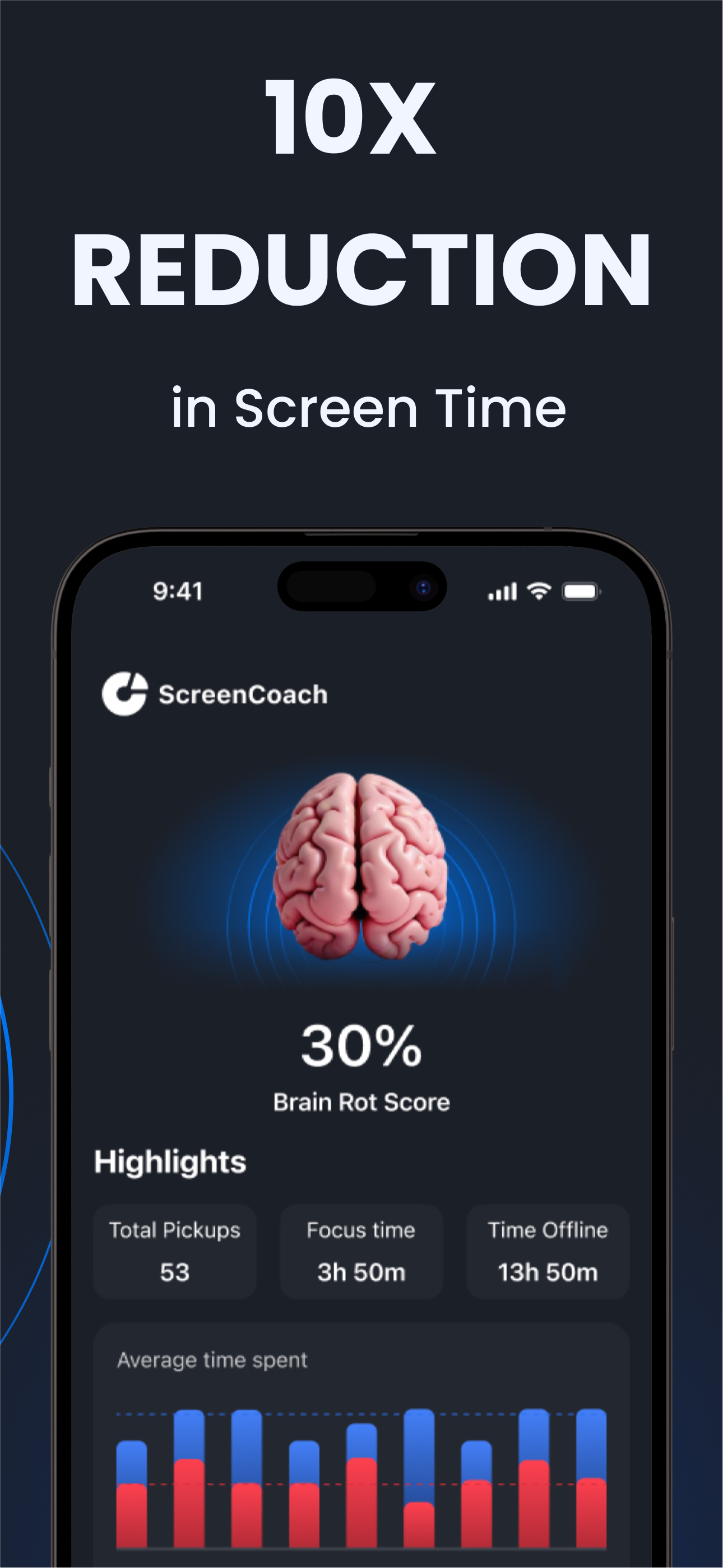 ScreenCoach: Screen Time Focus
