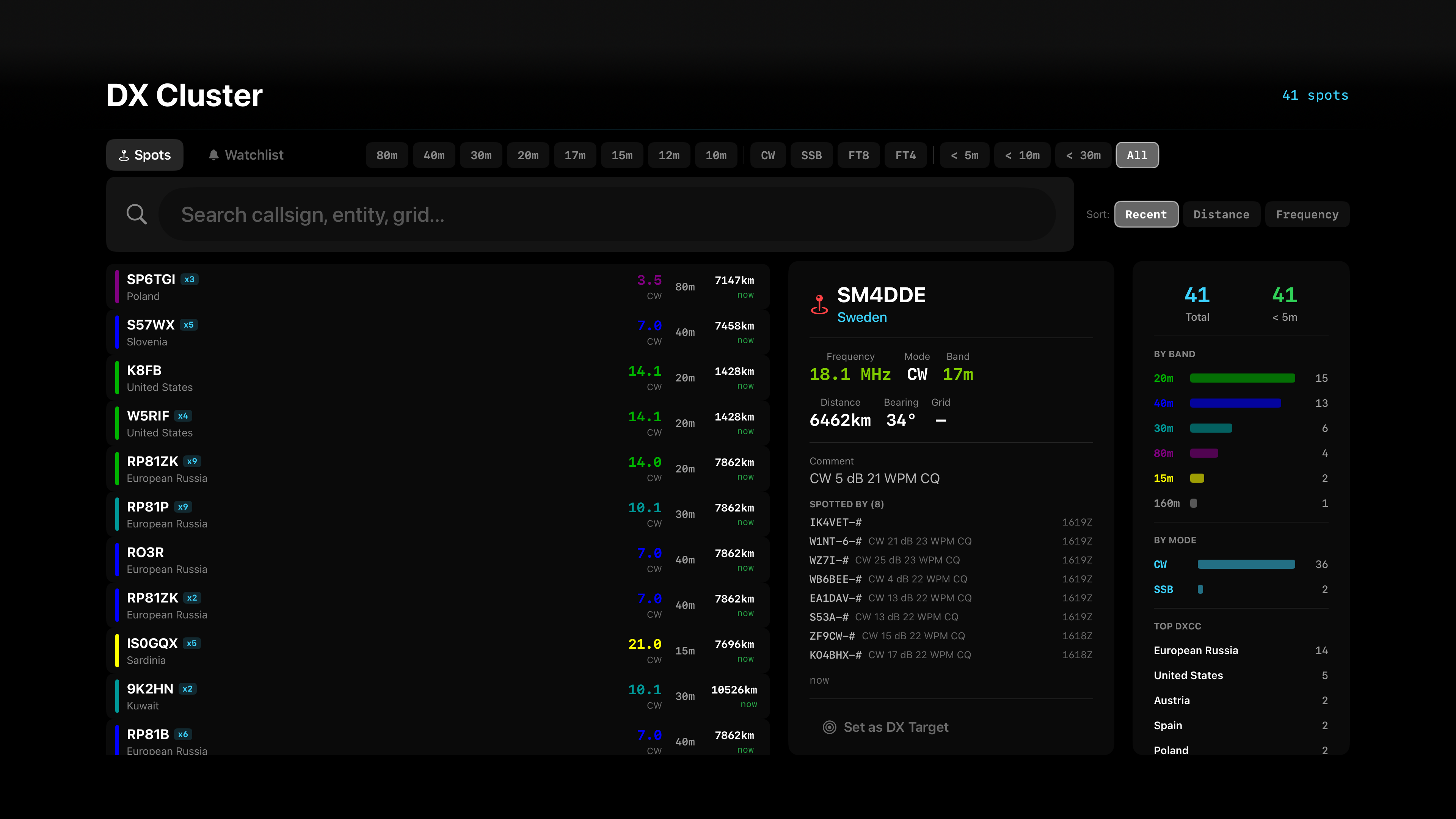 HamPulse