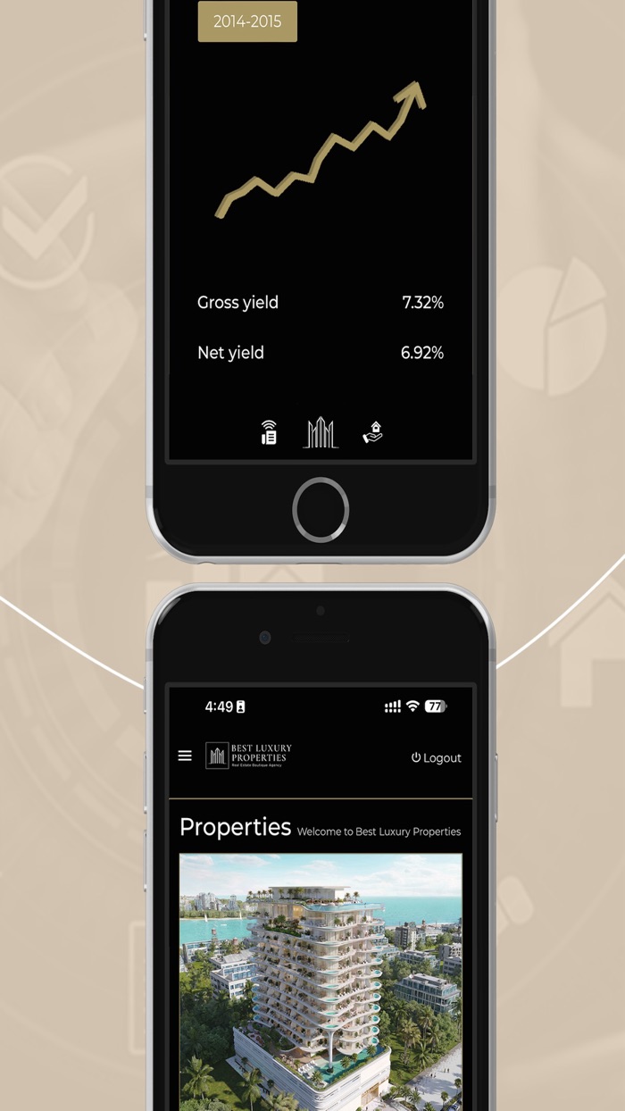 Best Luxury Properties