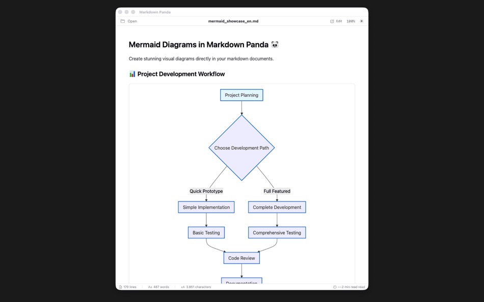 #2. Markdown Panda (macOS) By: Tap4Mobile do Brasil