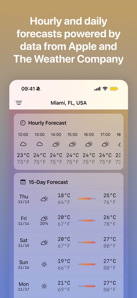 Franz Fahrenheit (& Celsius) - franz-fahrenheit-weather-forecast-miami