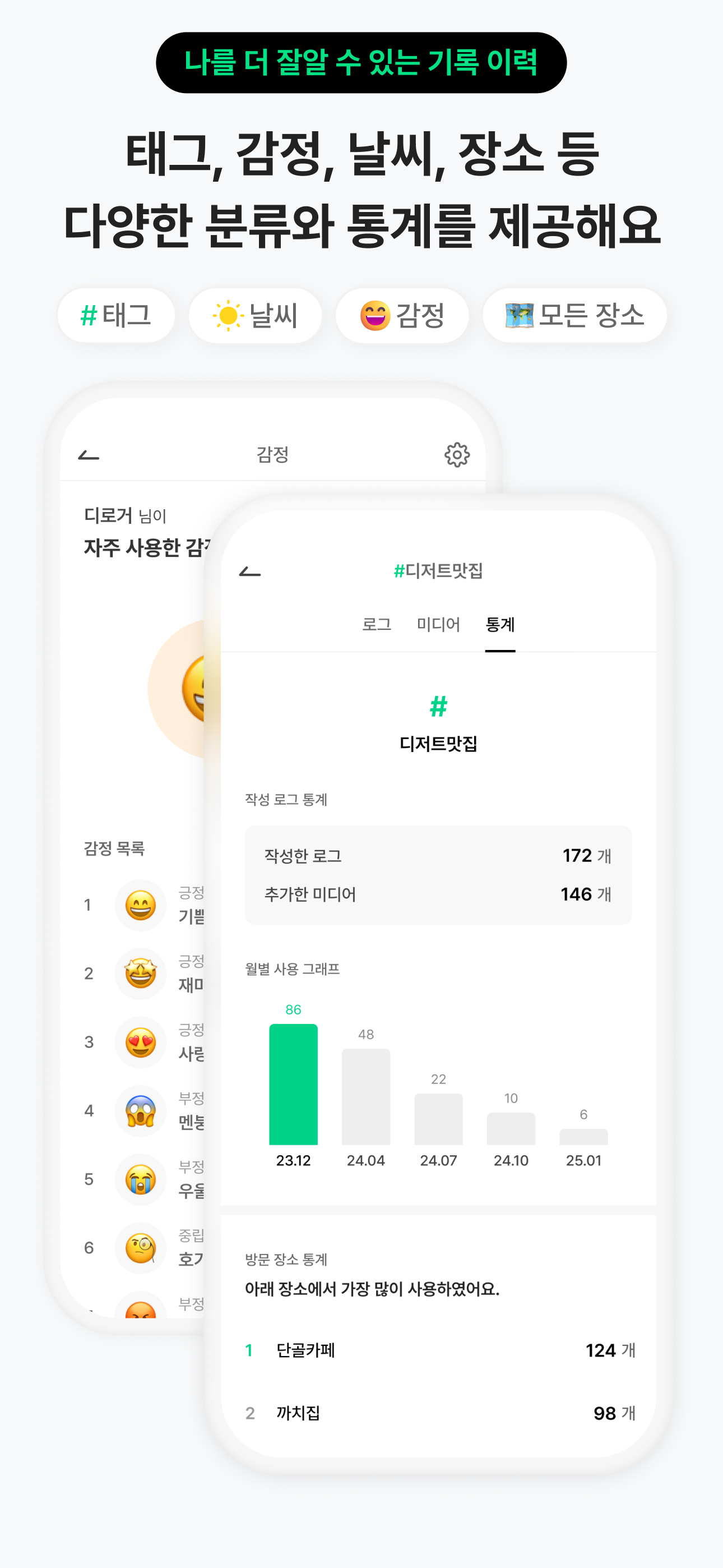 디로그 - 사진 일기, 여행 기록, 타임라인 다이어리