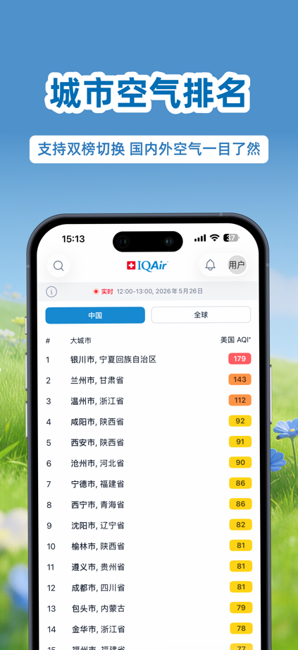 IQAir 智空气-实时天气&空气质量指数 的 App Store 截图 6