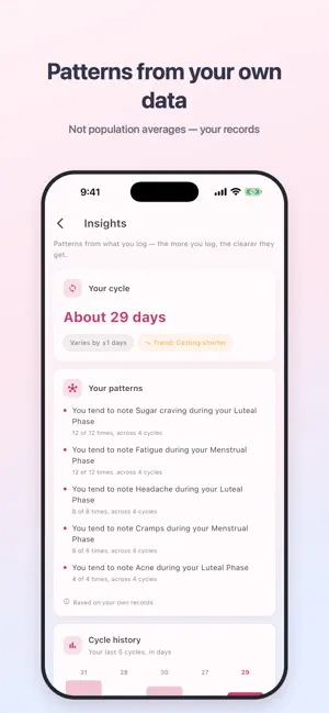 Flory: Period & Cycle Tracker screenshot 2