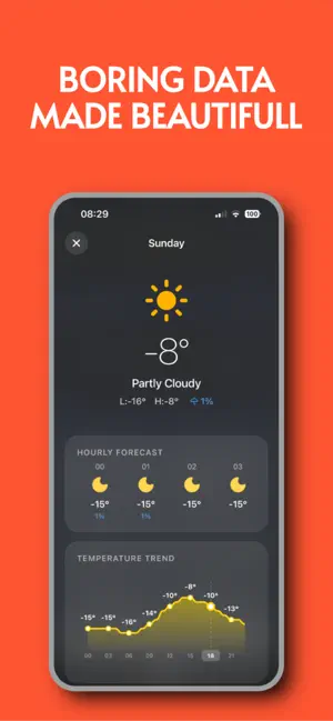 Chuckles Weather screenshot 4