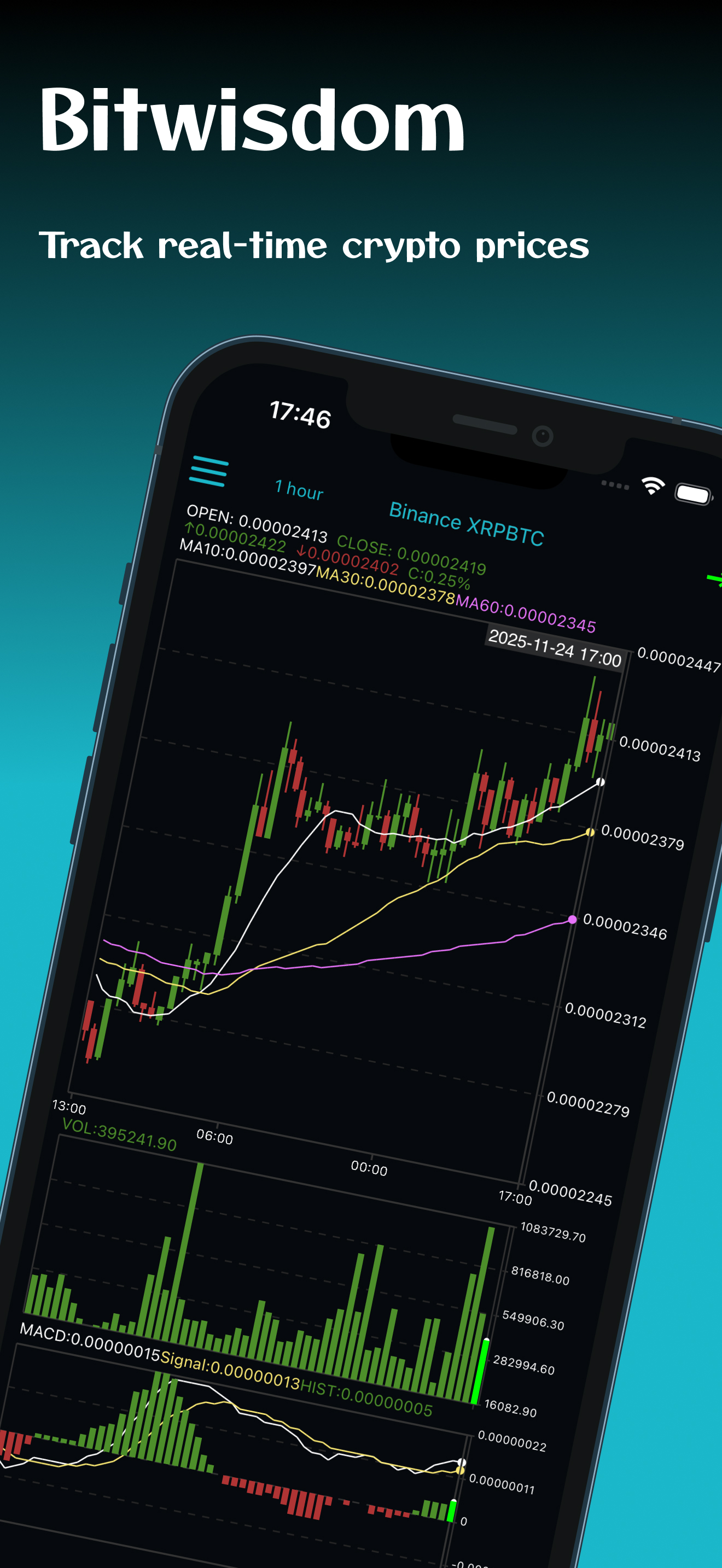 Bitwisdom: Coin Ticker & Chart