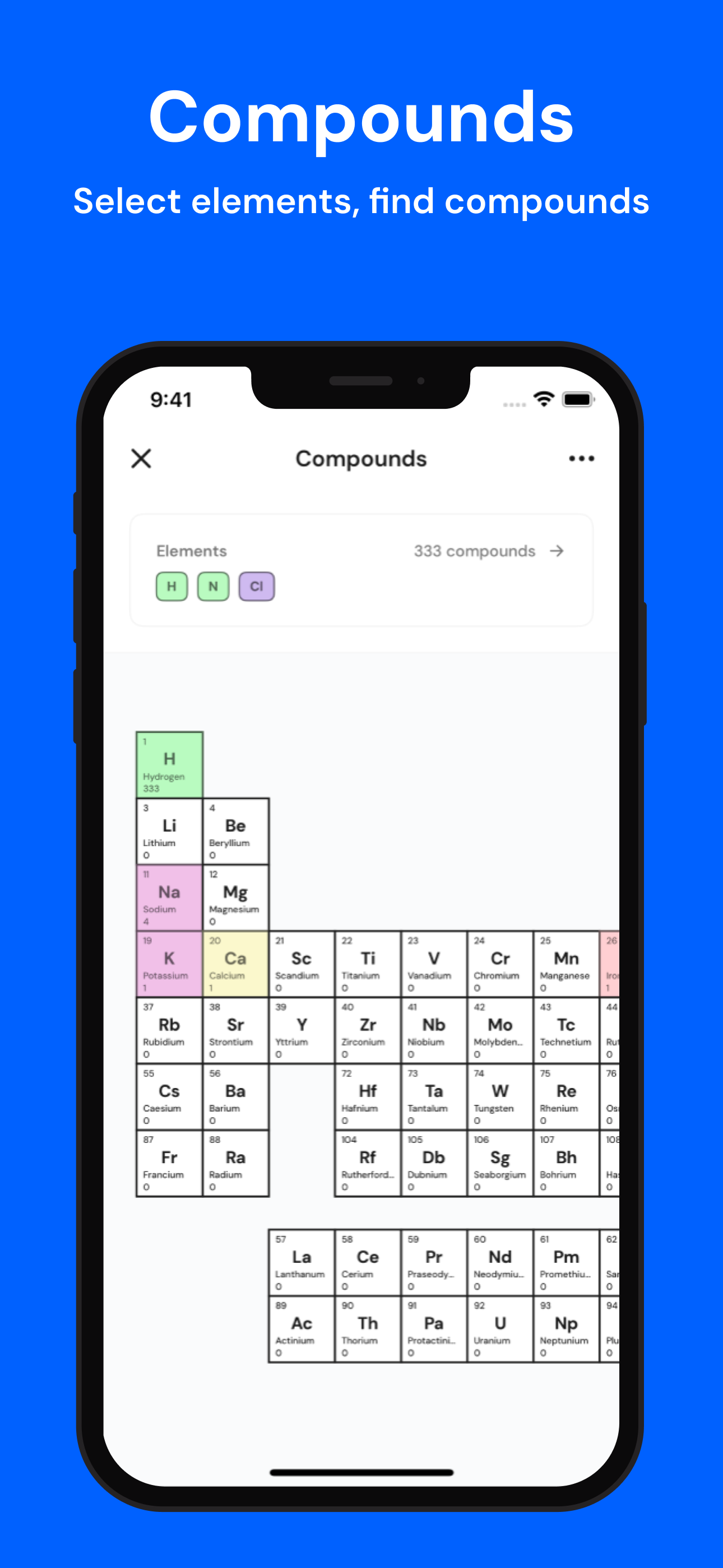 Periodic Table – Periodica