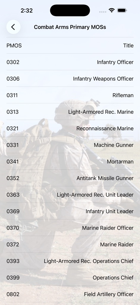 Fitness Calc for Marines - Health & Fitness App | MWM
