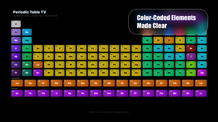 Screenshot #2 pour Periodic Table TV – Elements