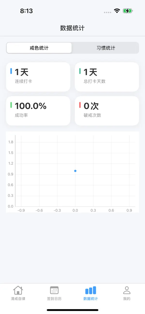 Screenshot #2 pour 清戒自律 - 习惯养成打卡