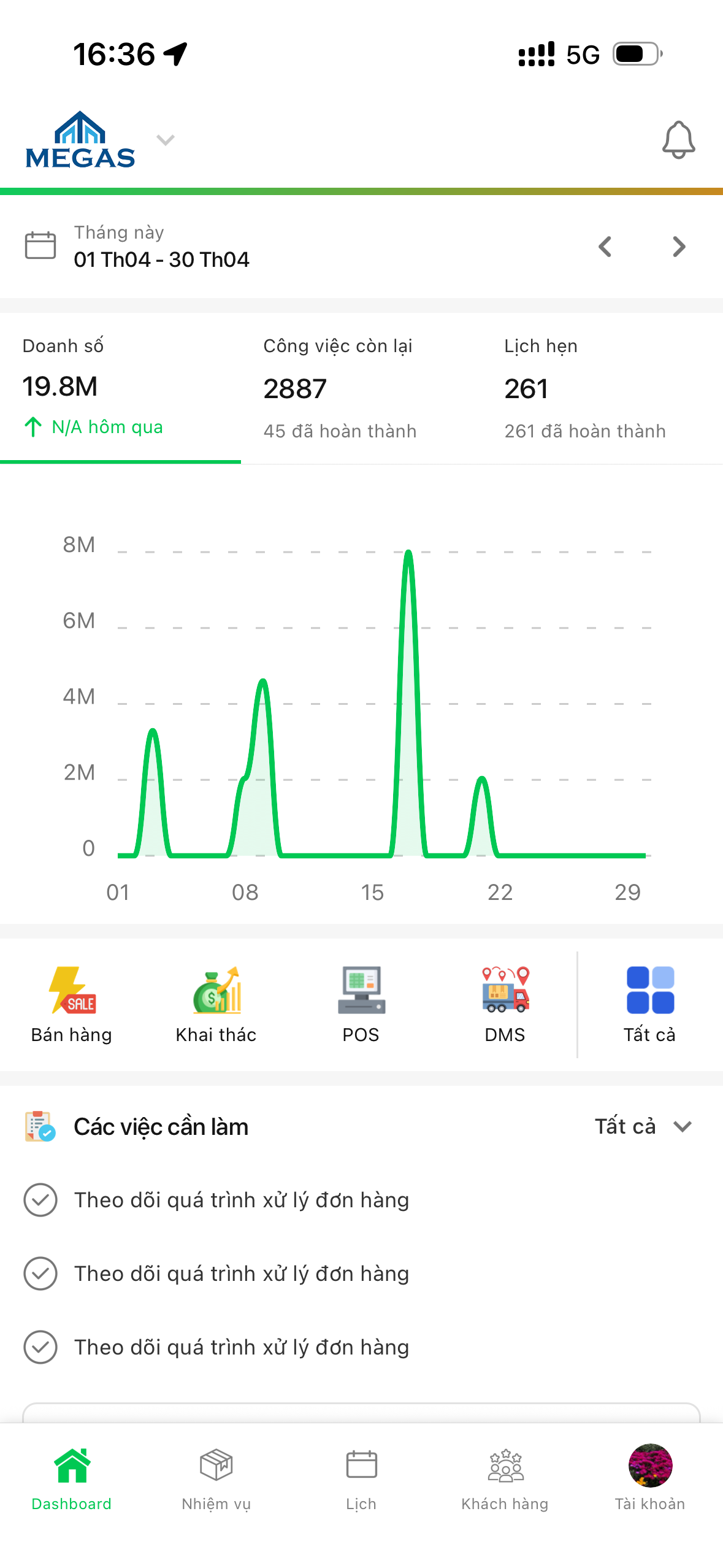 Ores Plus - Best Sale Platform