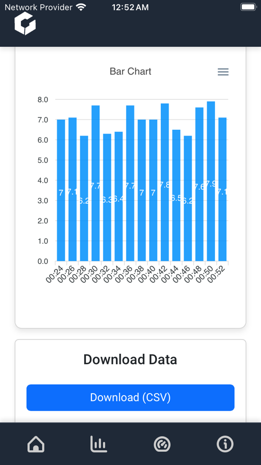 #7. Carbelim Dashboard (iOS) Podle: Hitesh Gupta