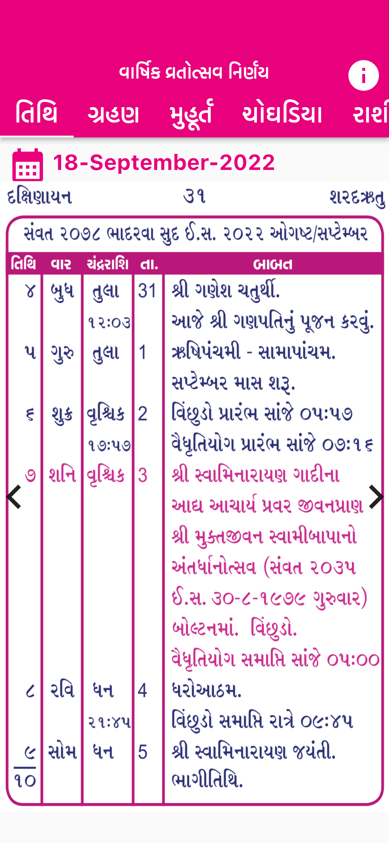 SGadi Nirnay