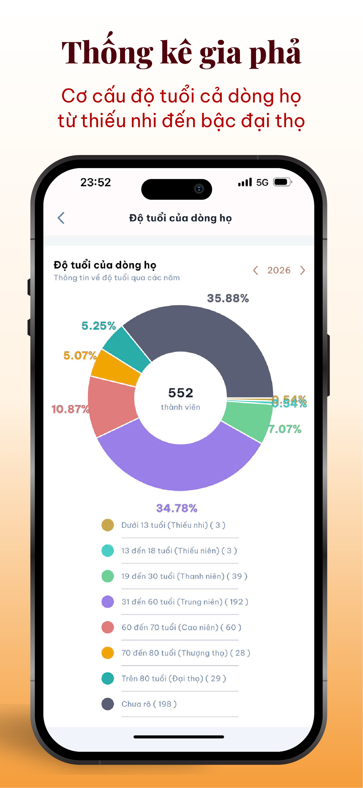 Gia Phả Hưng Gia screenshot 9