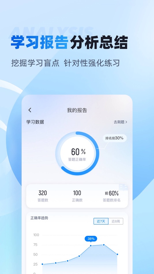 #4. 主管护士中级考试聚题库 (iOS) Tekijänä: 乐 李