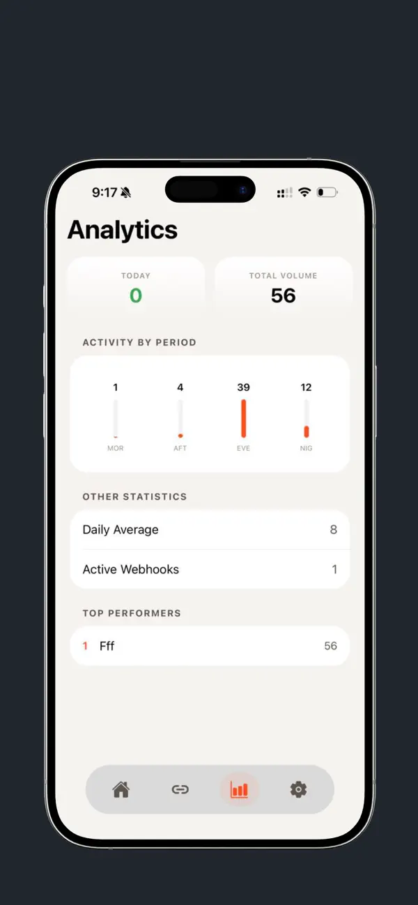 #3. Push - Webhook Notifications (iOS) By: Aseel Sherwani