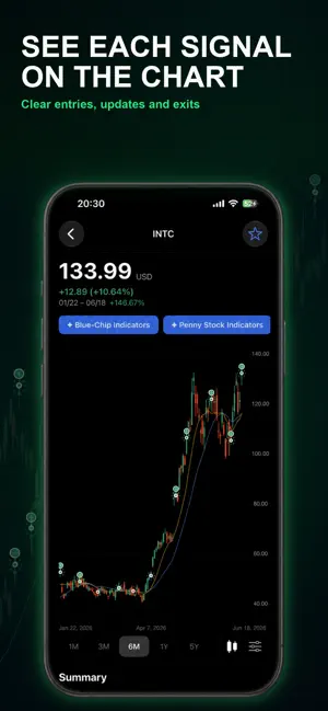 Stock Signals: Trade Ideas screenshot 2