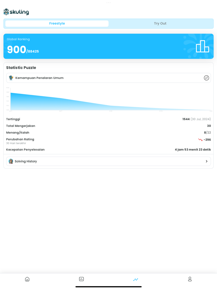 Skuling Latsol and Tryout UTBK