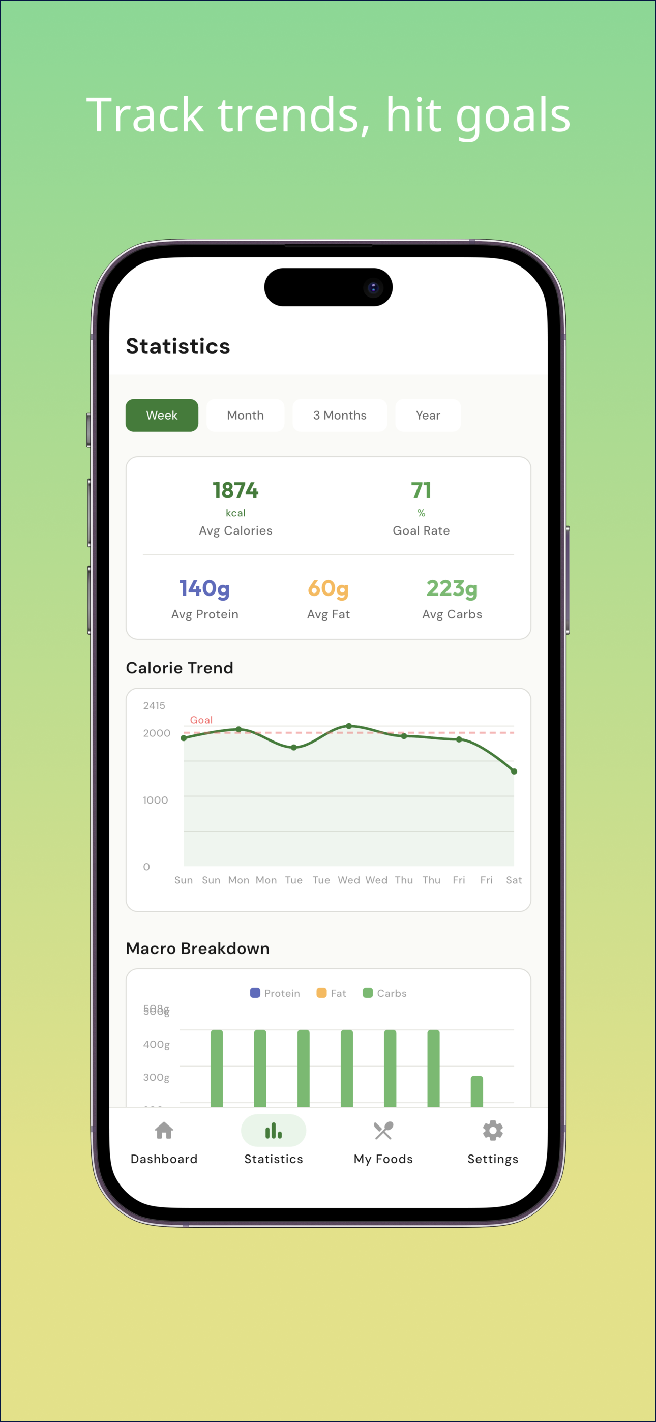 Calorie & Nutrition - FoodNote