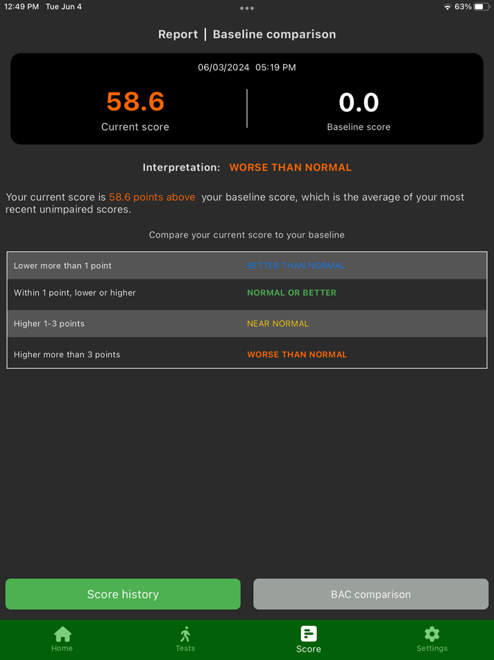 #9. DRUIDapp (iOS) 由: Impairment Science, Inc.