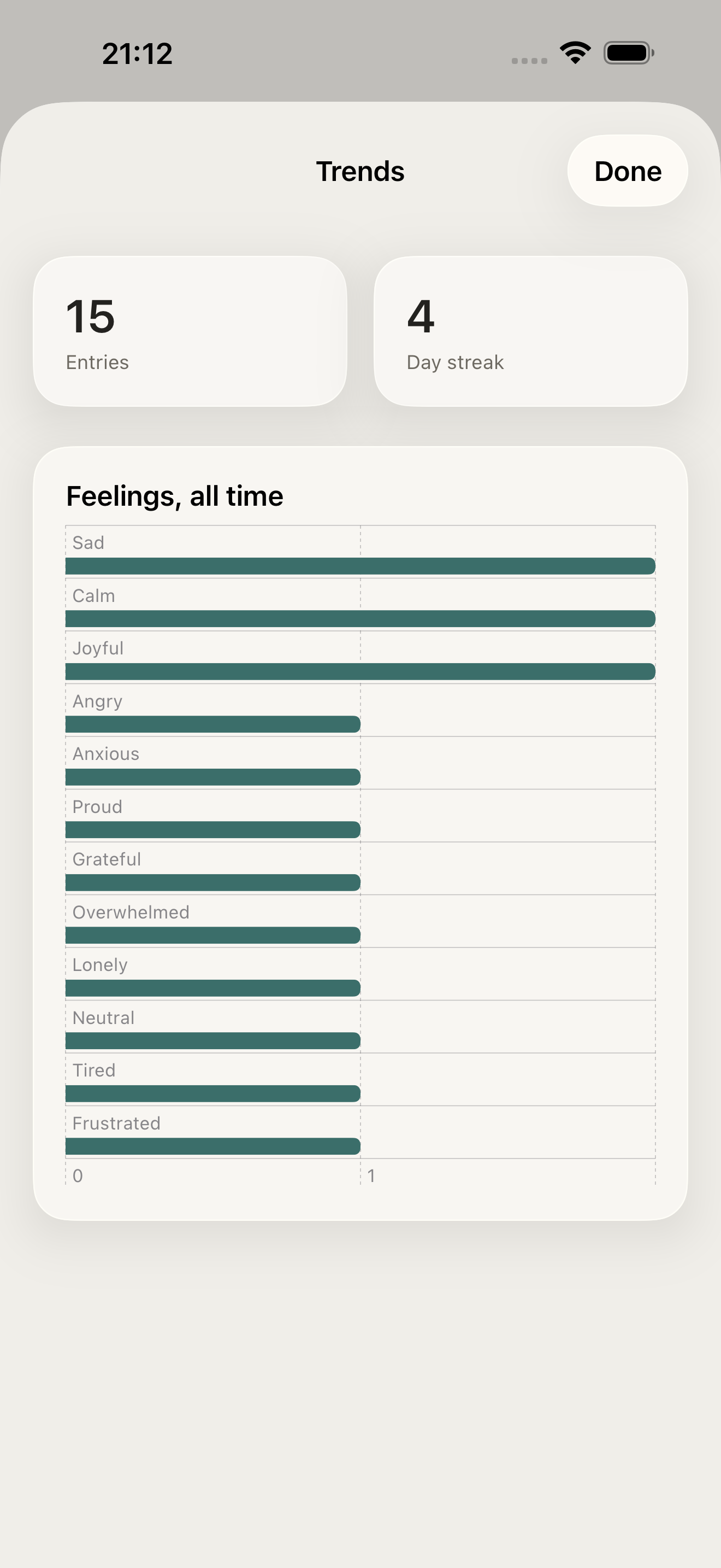 Tonewell: Feelings Journal screenshot 4