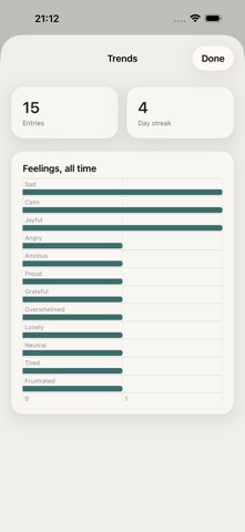 Tonewell: Feelings Journal iPhone screenshot