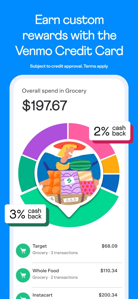 Venmo - Das visuelle Kreisdiagramm zeigt den 'Overall spend in Grocery' und die entsprechenden Cashback-Prozentsätze, während darunter detaillierte Transaktionen von Anbietern wie Target und Whole Food gelistet sind.