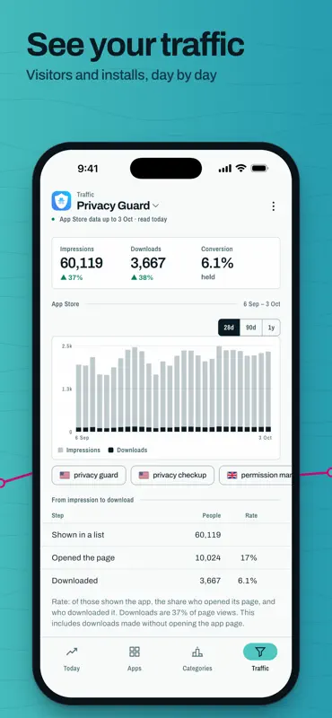 App Indexer: ASO Rank Tracking screenshot 3 of 8