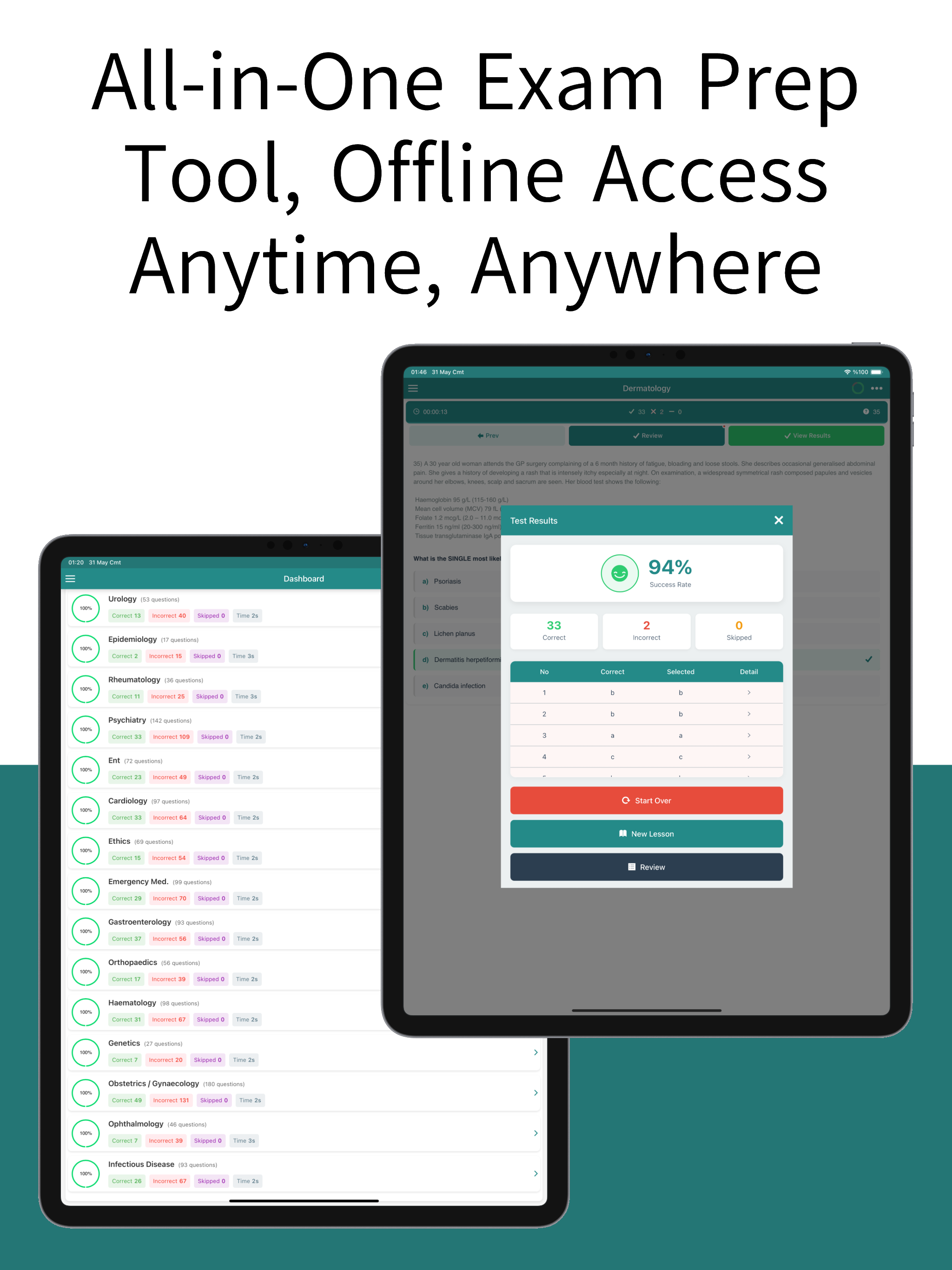 PLAB QBank – Test Prep
