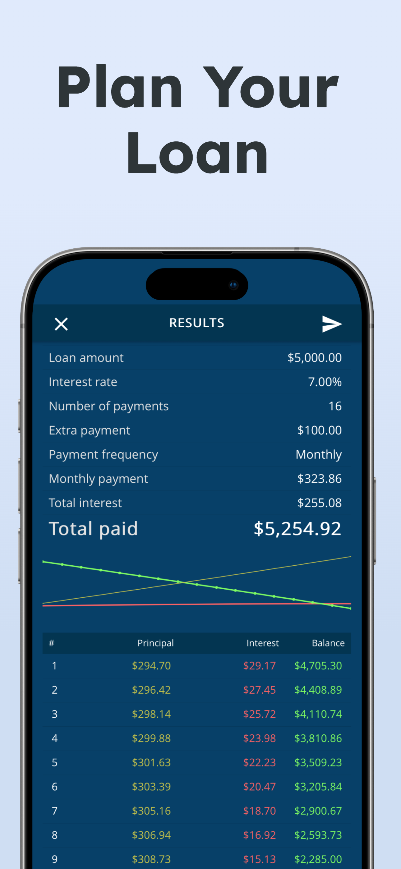 Loan Amortization Calculator