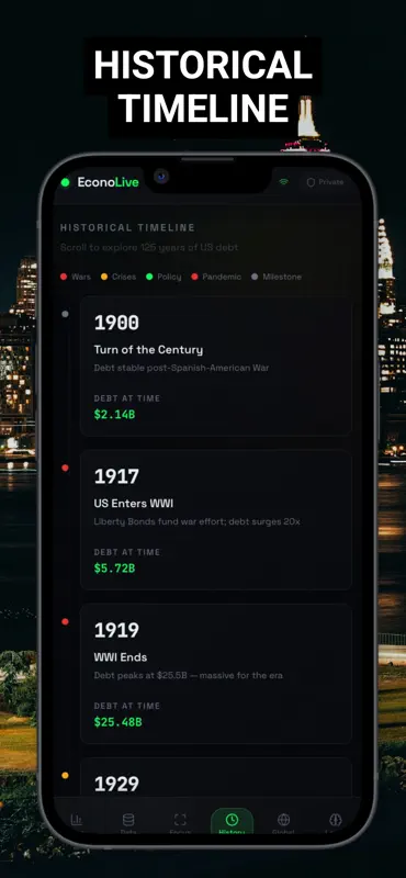 US Debt & World - EconoLive screenshot 4 of 5