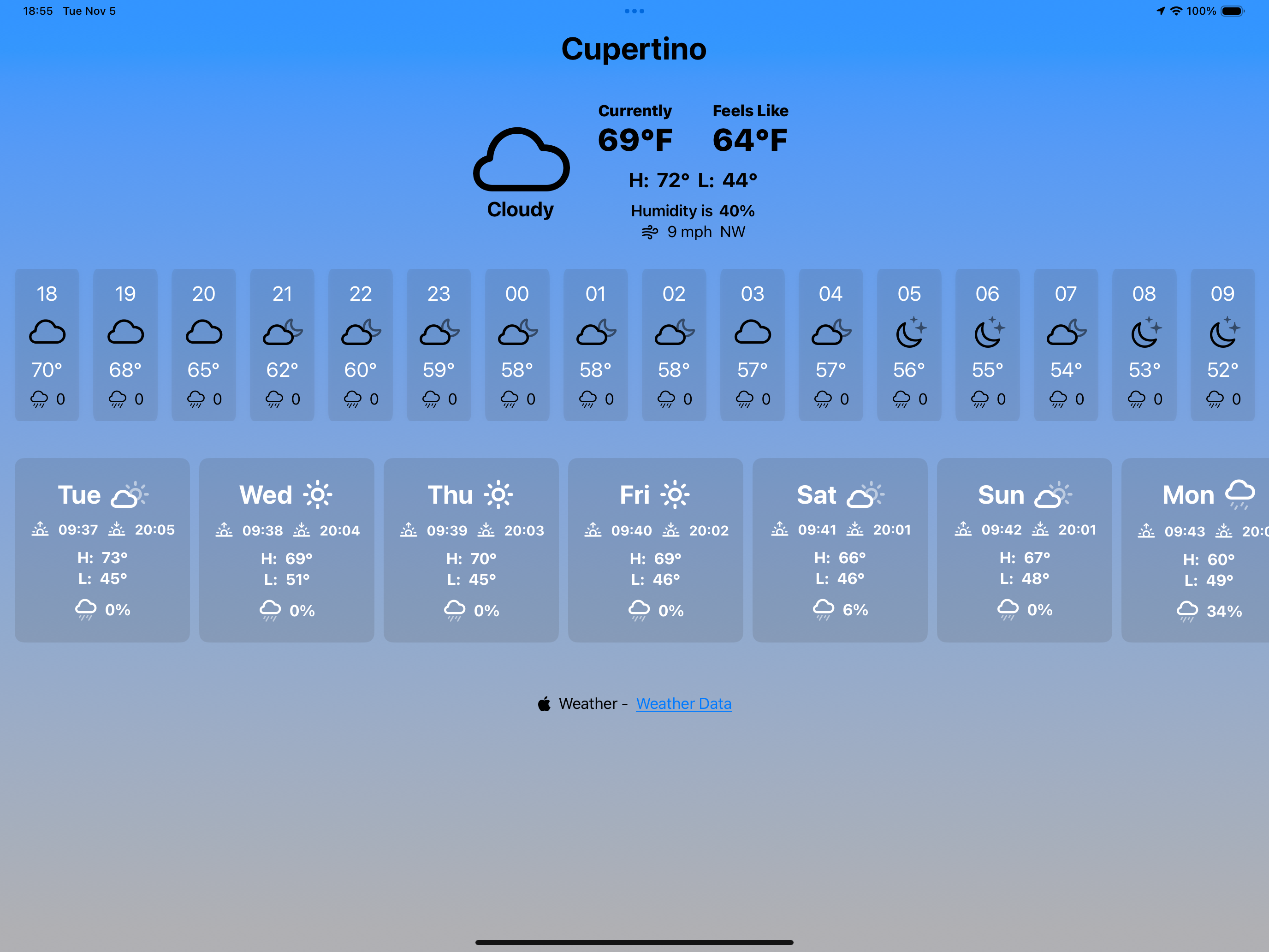 Boring Weather