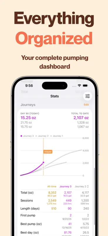 Pump Log® - Track Breast Milk screenshot 5 of 10