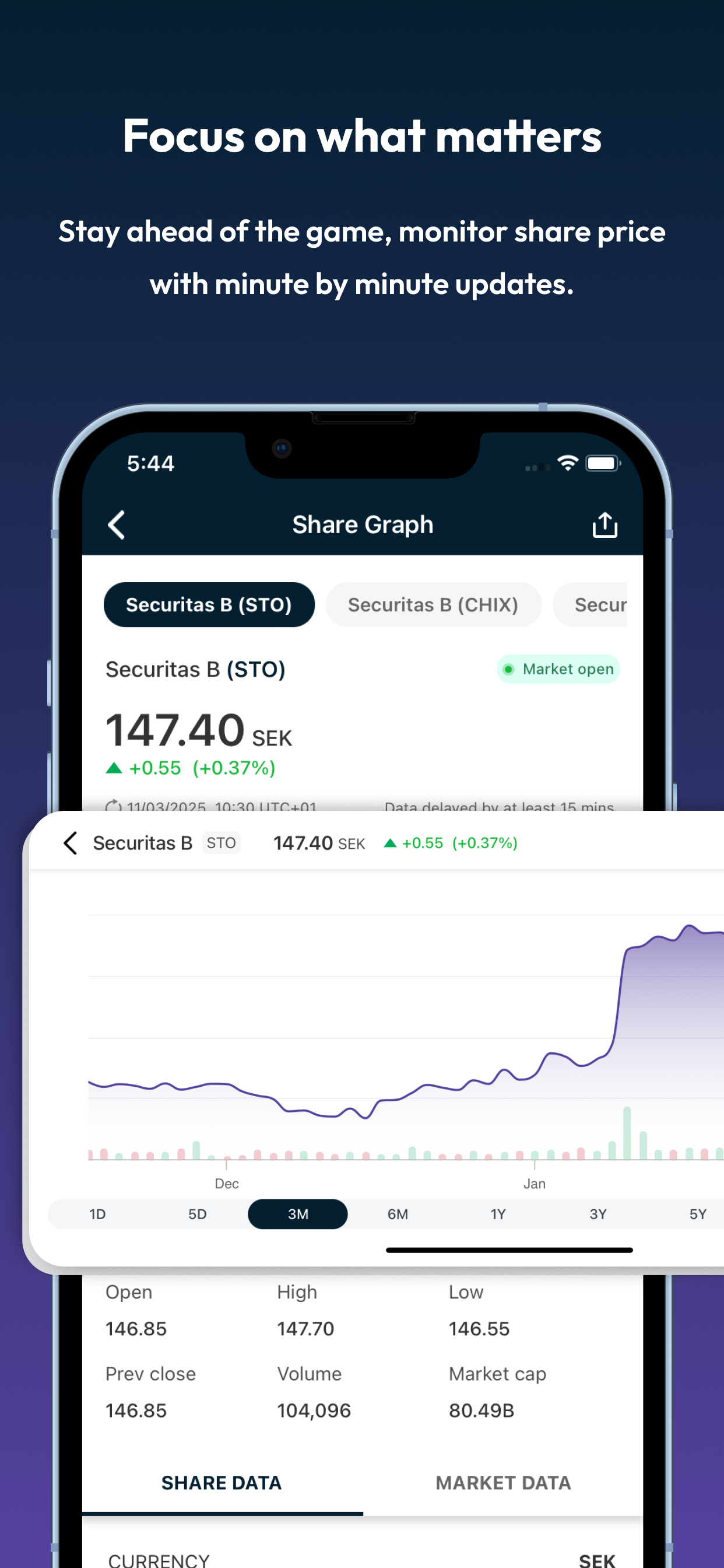 Securitas Investor Relations